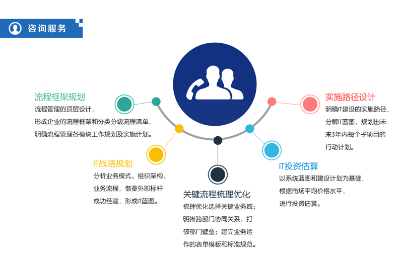 如何挑选适合的APP开发服务？