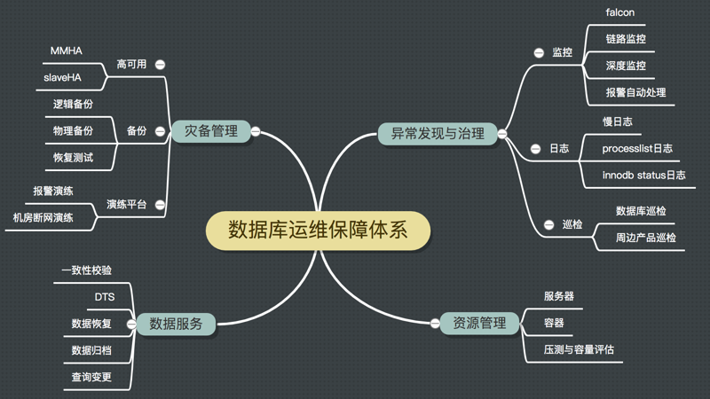 APP开发：引领未来趋势的金钥匙
