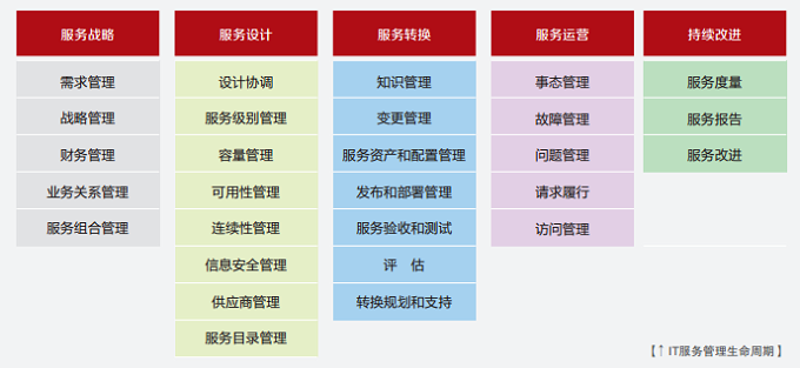 软件定制开发：企业创新的催化剂