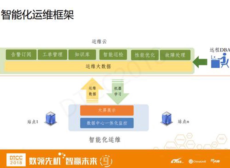 小程序开发:解锁数字营销新维度