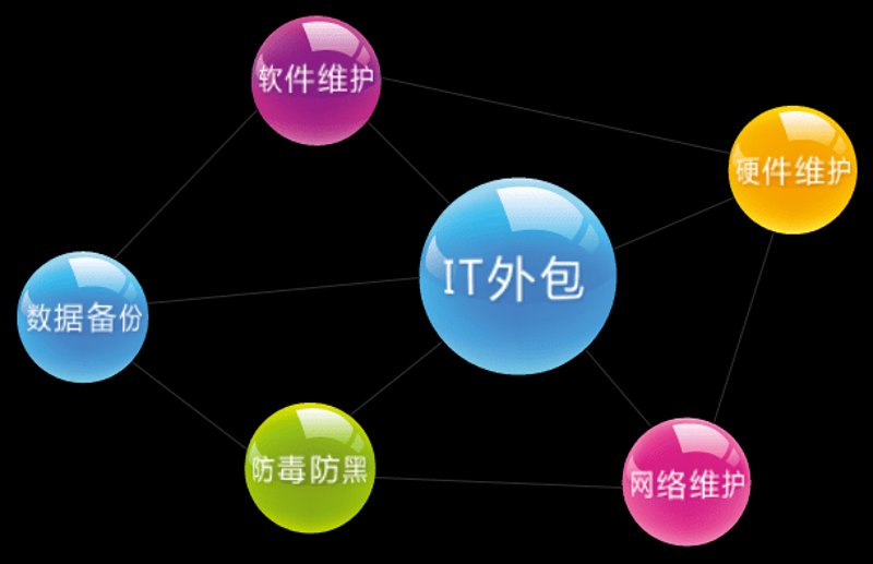打造专属网站：企业宣传的新窗口