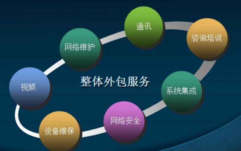 网站建设计划：打造企业线上形象的新篇章